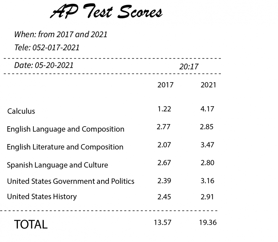 transizion-how-many-ap-classes-should-i-take-the-best-video-guide